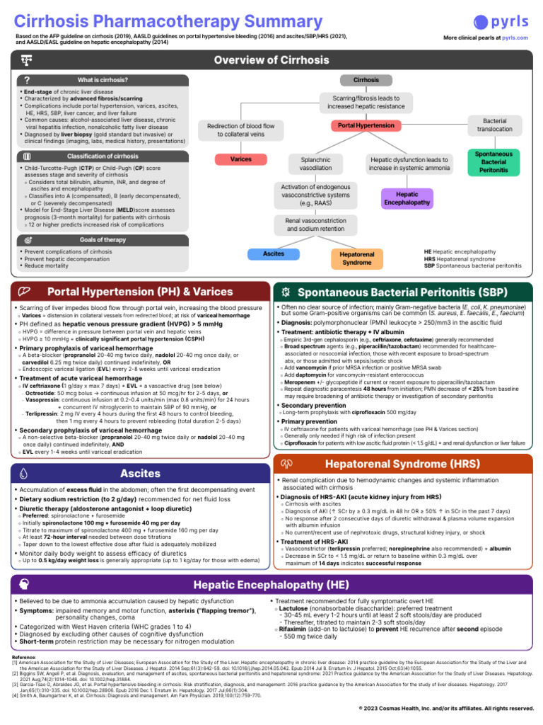 Cirrhosis V2-1 | PDF | Cirrhosis | Medicine