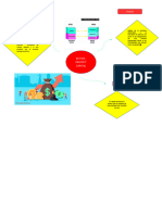 Mapa Mental de Activo, Pasivo y Capital