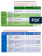 SAMPLE RESULTS FRAMEWORK FOR THE CBJIP OF BARANGAY KAUSWAGAN (AutoRecovered)