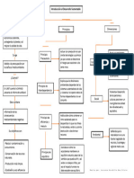 Mapa Conceptual 