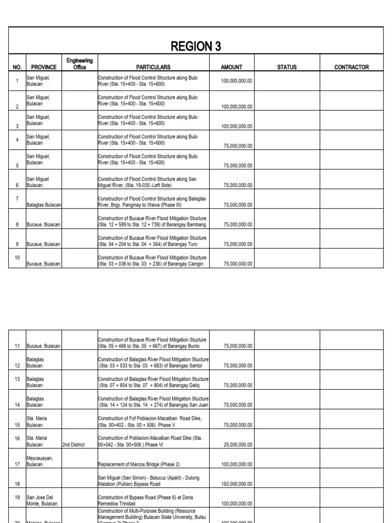 Region 3 | PDF