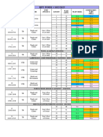 RPT Bi Form 1 2022