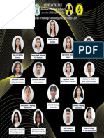 Organization Chart oFFICERS