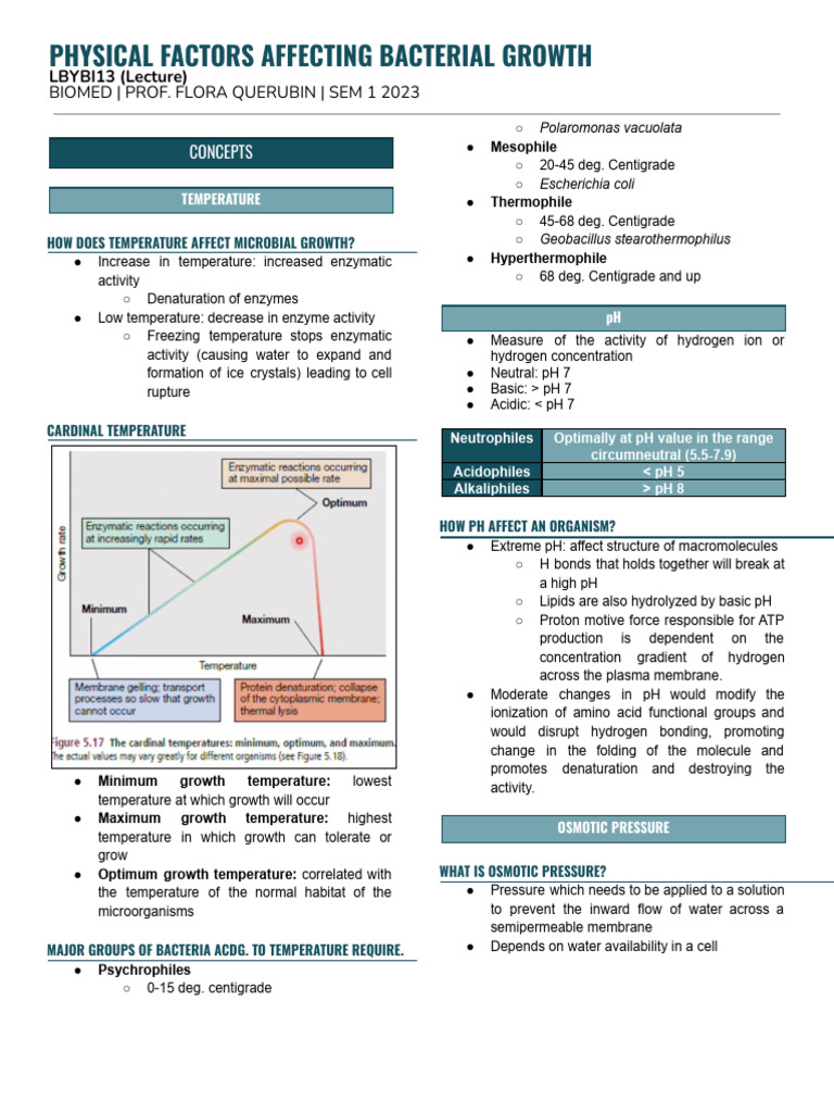 Factors Influencing Bacterial Growth | PDF | Chemistry | Physical Sciences