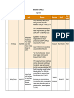 13 - 15 April - MENGOLAH ISU PUBLIK