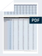 T Test F Test Table