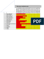 Schedule & Mobilization Planning