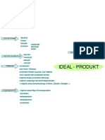 _Diagramm Ideal Produkt