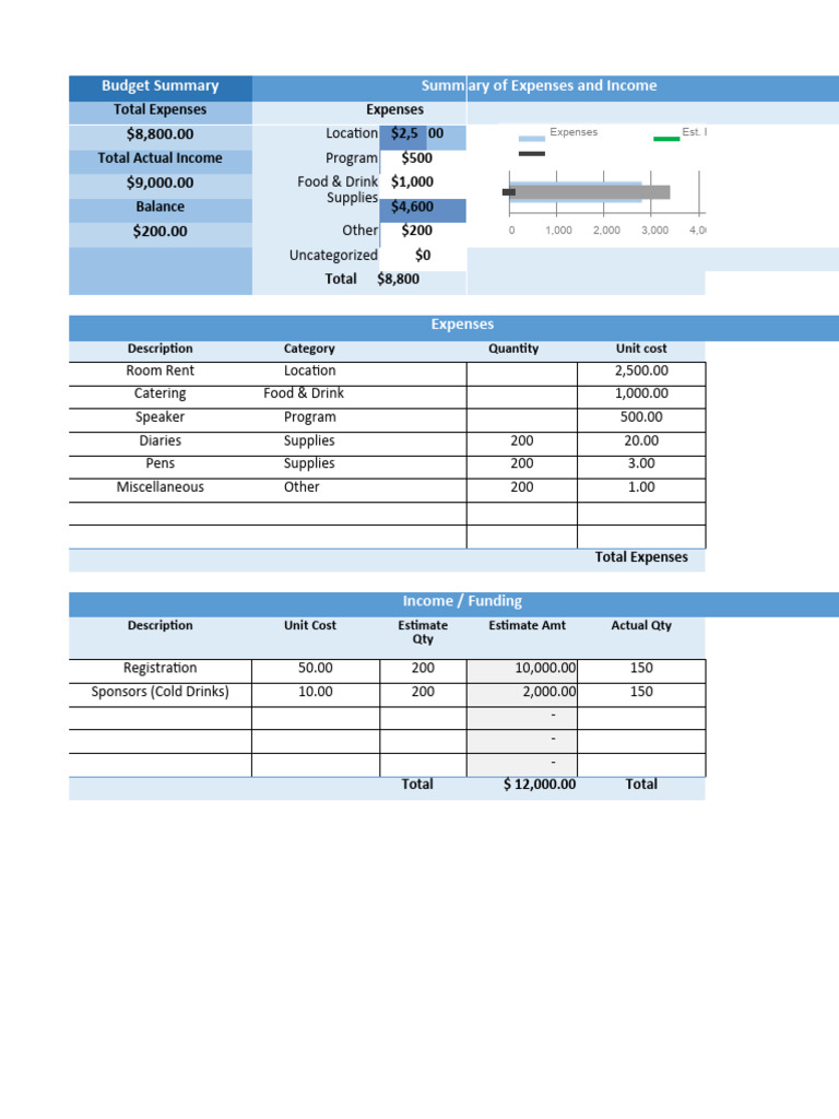 Event Budget Template PDF Economies Money