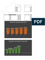 Copy of GDP_and_Components_data MEXICO kel 8