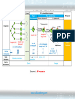 02 Doc 1 Ovogenèse