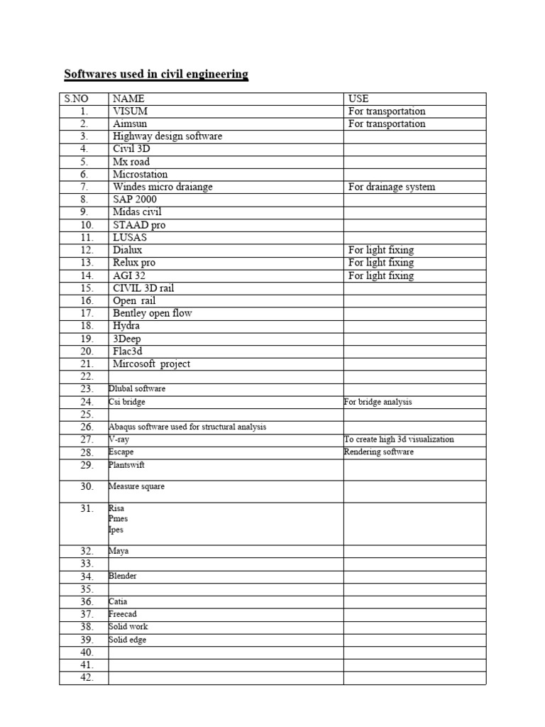 softwares-used-in-civil-engineering-pdf