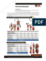 Safex Make Co2 Fire Extinguisher