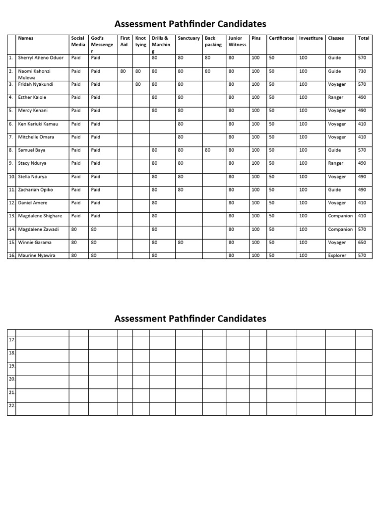 Assessment Candidates | PDF