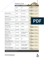 French Horn Transposition Reference Chart