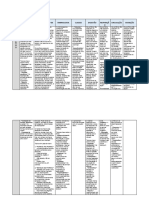 Tabela de Biologia Impressão