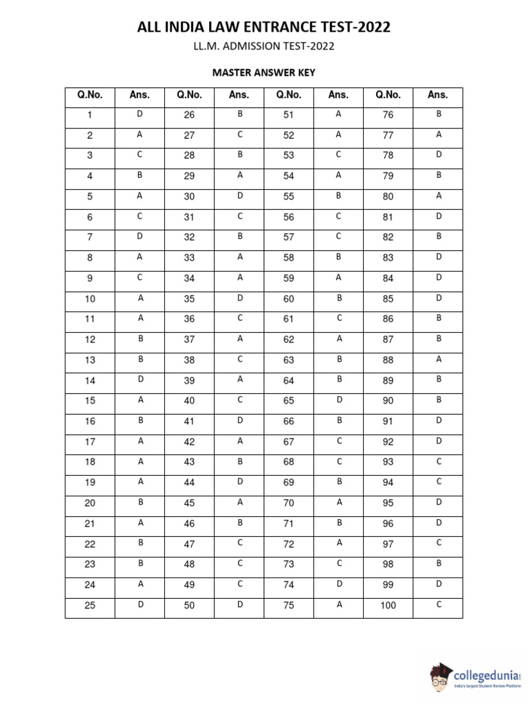2022 Answer Key Ailet PDF