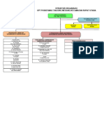 Struktur Organisasi Puskesmas