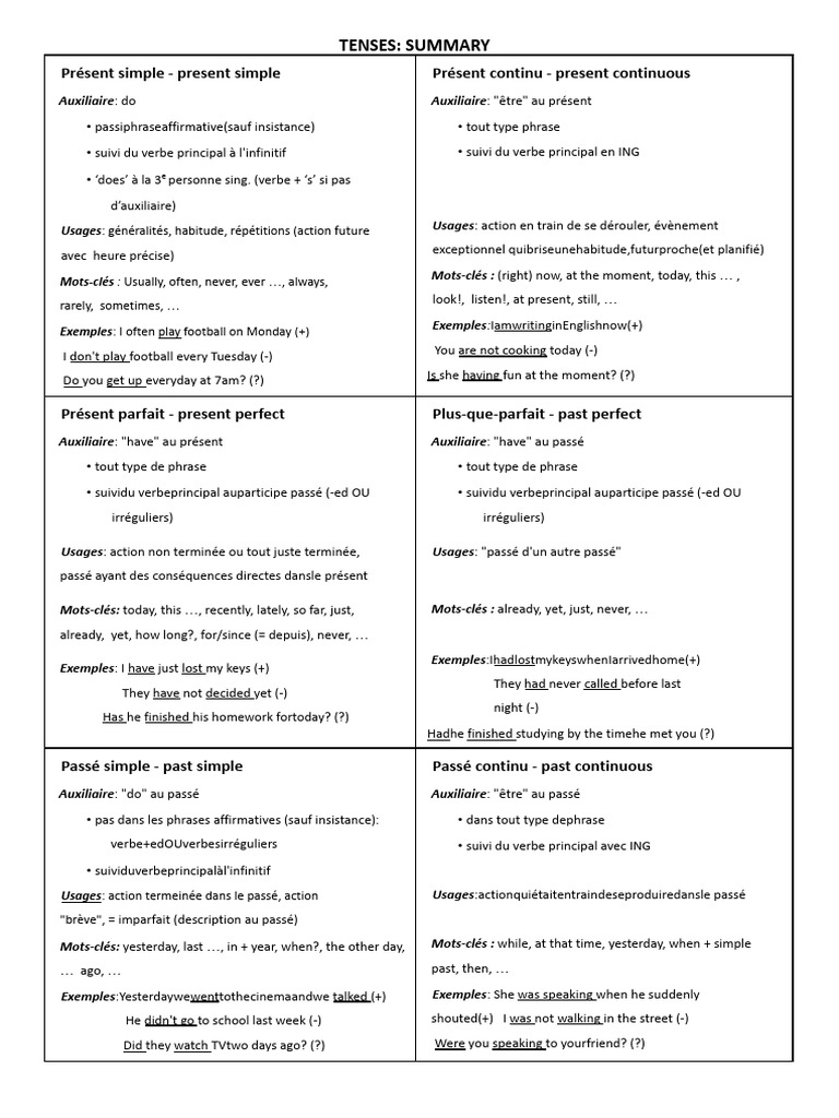 Résumé des temps en anglais | PDF | Grammaire anglaise | Typologie ...
