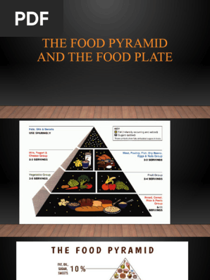 Food Pyramid