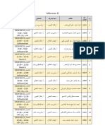 مواعيد milestone II Autoumn 2022-2023