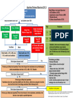 Algoritma Pedoman Hipertensi JNC 8