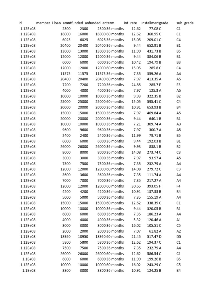 Sample dataset pdf