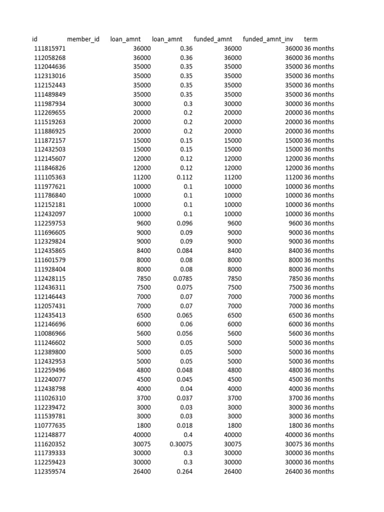 Sample Dataset