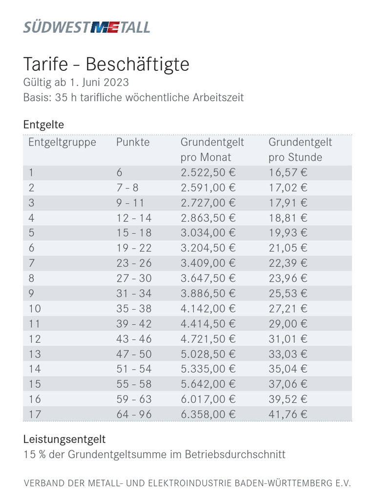 SWM Tarifkarte Beschaeftigte 2023 | PDF