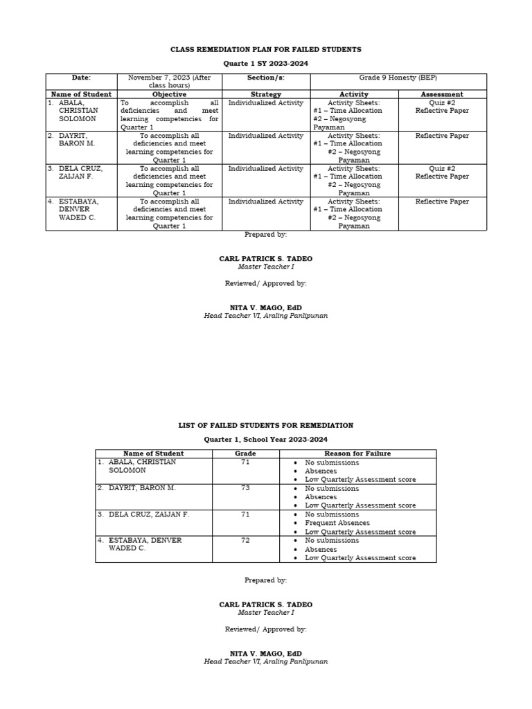 Remediation Plan For Failed Students Q1 Sy 2023 2024 | PDF
