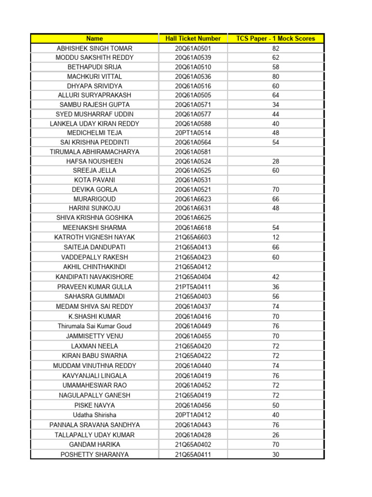 TCS Mock Test Detailed PDF Cinema Of India