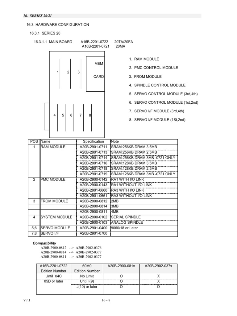 FANUC Series 20/21 Hardware Manual PDF