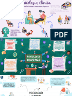 (Psicología) MAPAS MENTALES 