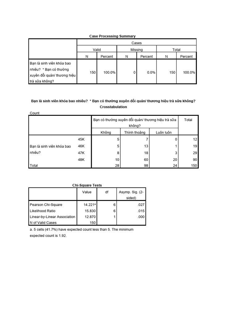 Case Processing Summar2 PDF
