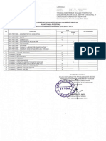 Lampiran III Daftar Jenis Jabatan Fungsional Kesehatan Yang Mensyaratkan STR