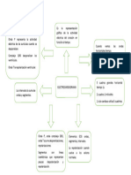 ELECTROCARDIOGRAMA