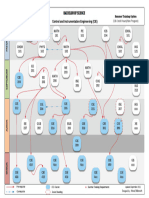 CIE - Summer Training Option Flowchart - 27-09-2021