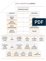 SONATRACH Organigramme