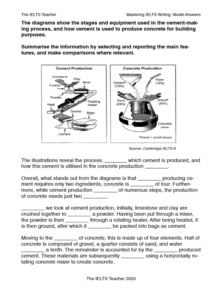 A COMPREHENSIVE GUIDE TO CONCRETE PRODUCTION intelligence overview