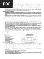 Community-Health-Nursing Reviewer