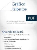 Gráfico Atributos