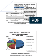 Encuesta Nacional CMD Octubre 2011