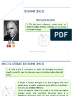 Model Atòmic Bohr