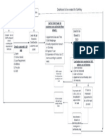 Sahipay Flow Chart