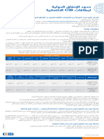 New International Limits For Debit and Credit Cards - A