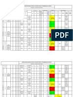 Matriz de Peligros