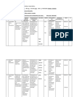 Identificacion Plan Trimestral