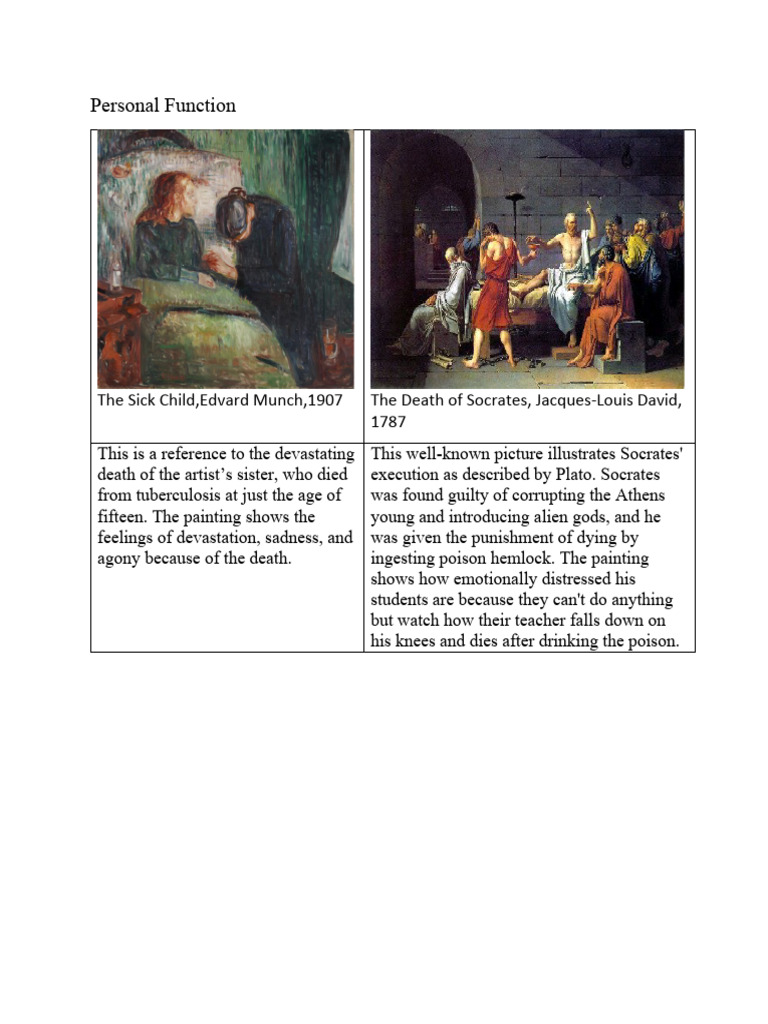 Functions of Art: Emotional to Cultural | PDF | Pottery