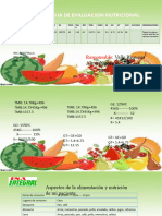 Mi Reporte Alimentación