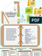 4.14 Atencion Nutricional en Enfermedades Del Sistema Nervioso